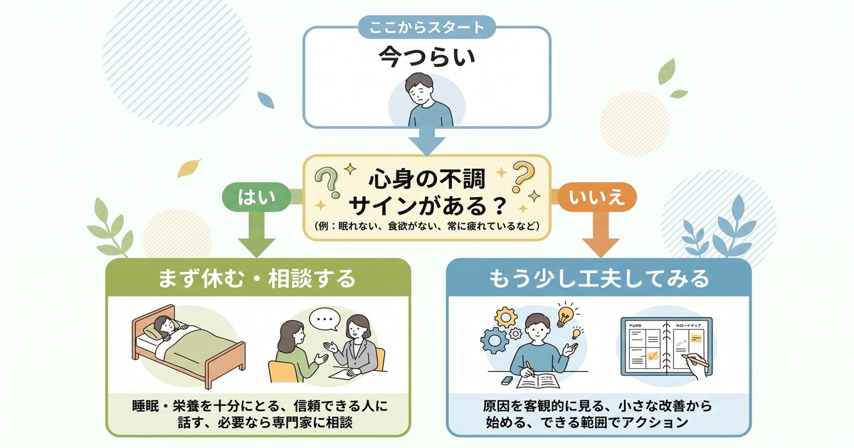 それでも限界なら|辞める前に確認したいこと
