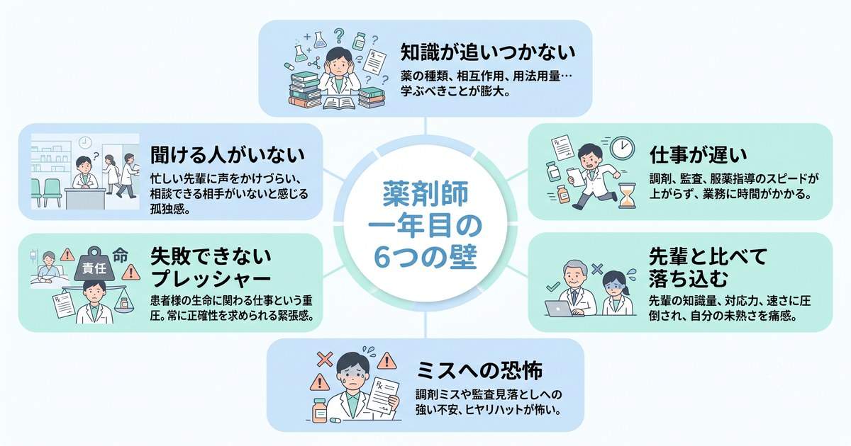 薬剤師一年目がつらい6つの壁【壁マップ】
