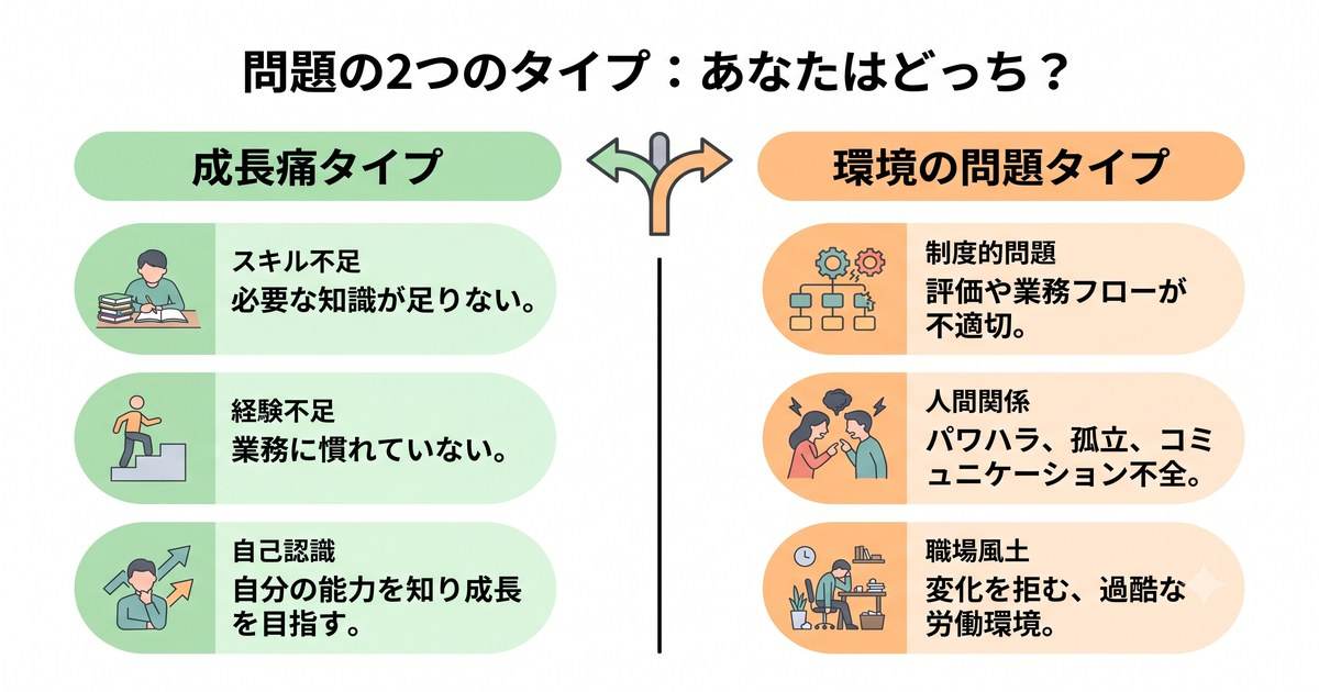 今のつらさは「成長痛」か「環境の問題」か【セルフ診断】