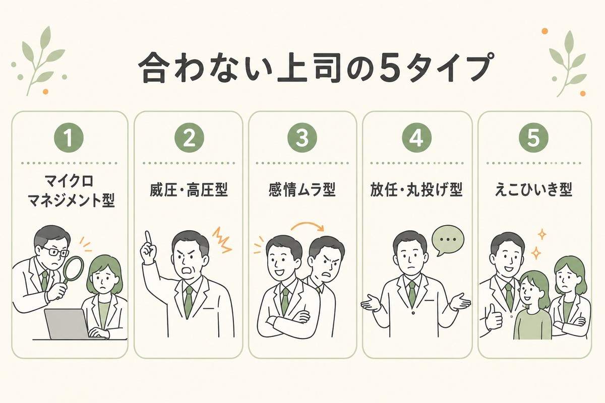 あなたの上司はどのタイプ?薬剤師の「合わない上司」タイプ別の付き合い方