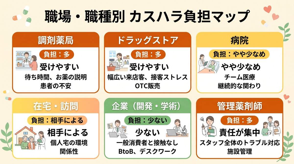 職場・職種別に患者クレーム・カスハラの負担の大きさを比較したマップ