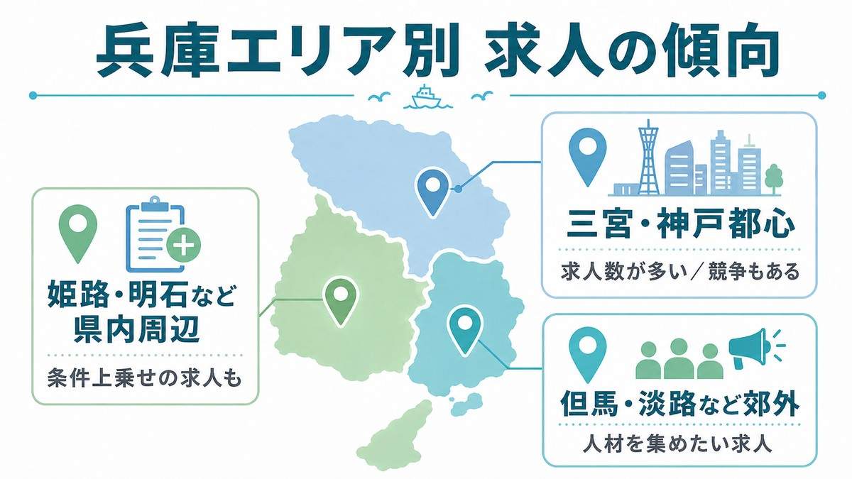 兵庫エリア別の薬剤師求人の傾向