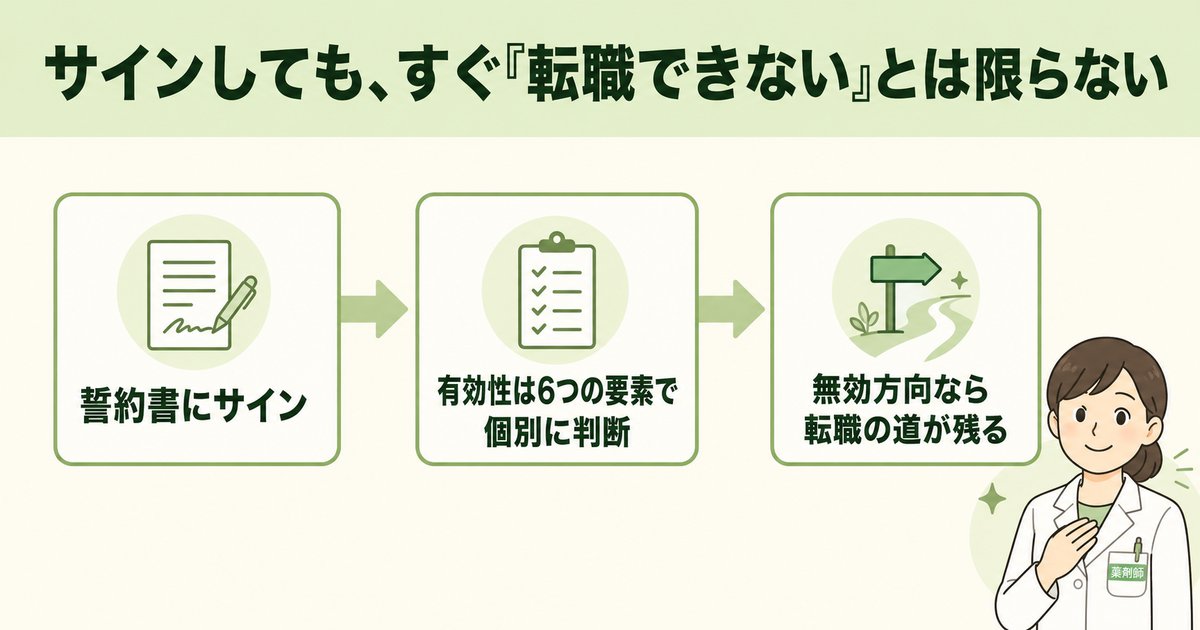 競業避止義務にサインしても、すぐ転職できないわけではないことを示す早見図
