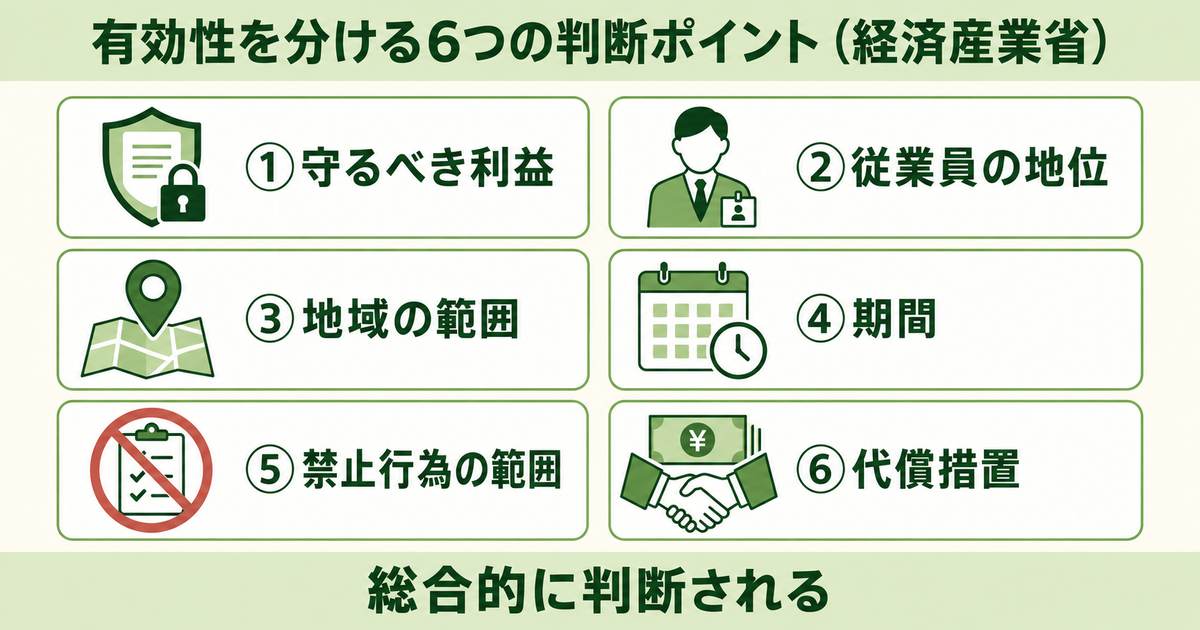 サインした競業避止義務はどこまで有効?6つの判断ポイント