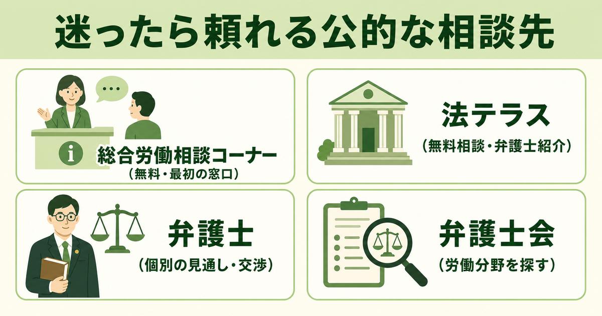 一人で判断しない|弁護士・労基署・法テラスなどの相談先