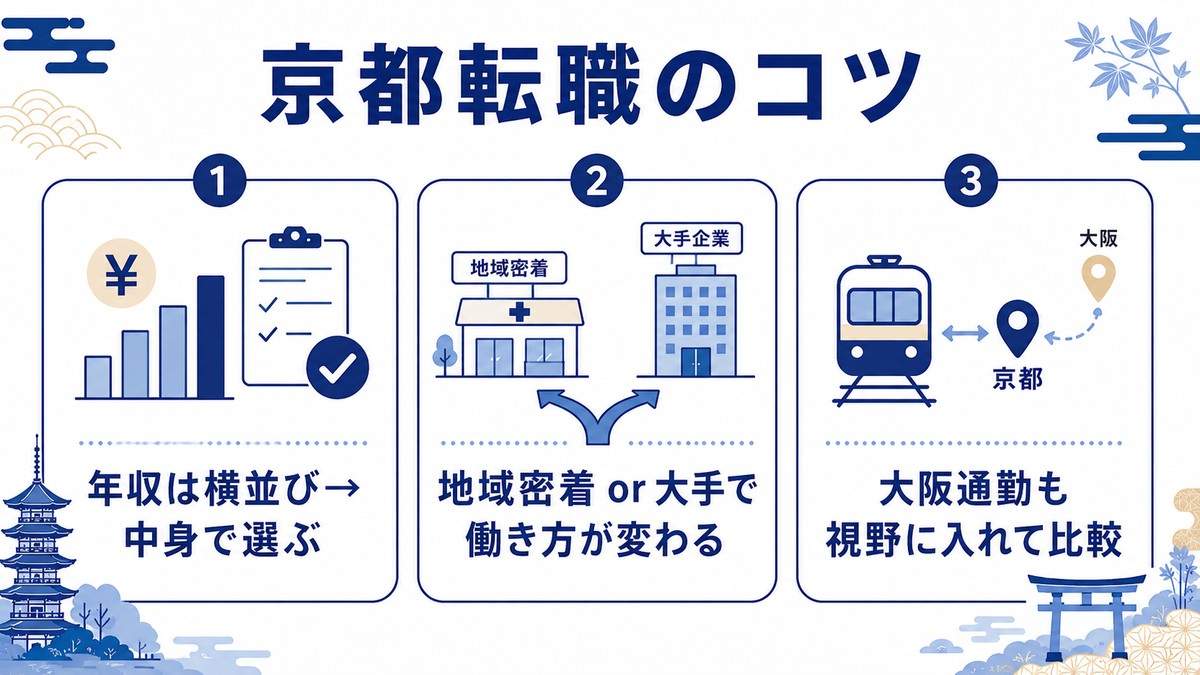 京都の薬剤師転職のコツ