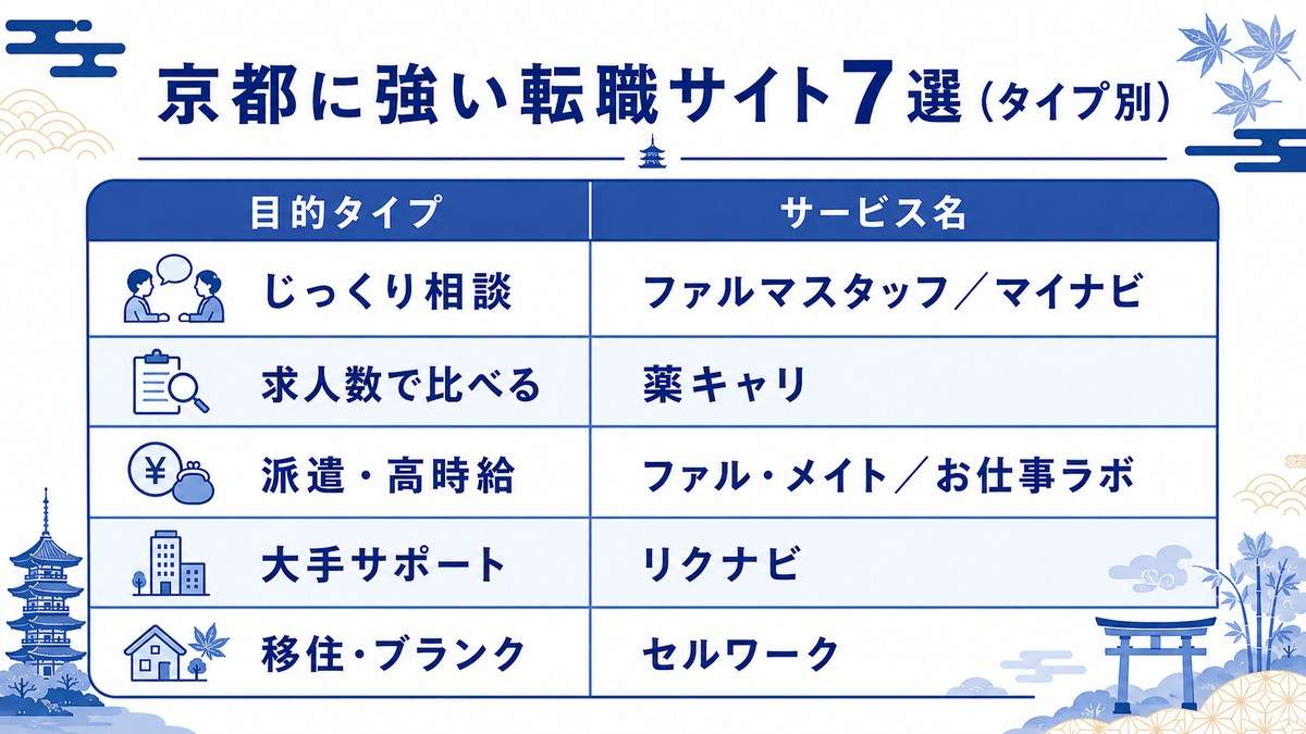 京都に強い薬剤師転職サイト7選