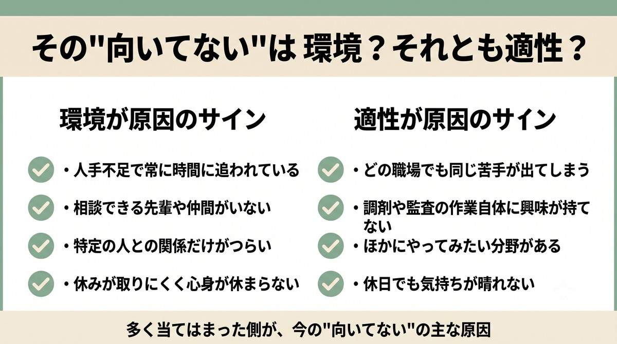 その「向いてない」は環境か適性か|セルフ診断チェックリスト