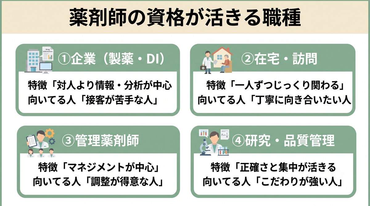 薬剤師の資格・強みが活きる働き方と職種