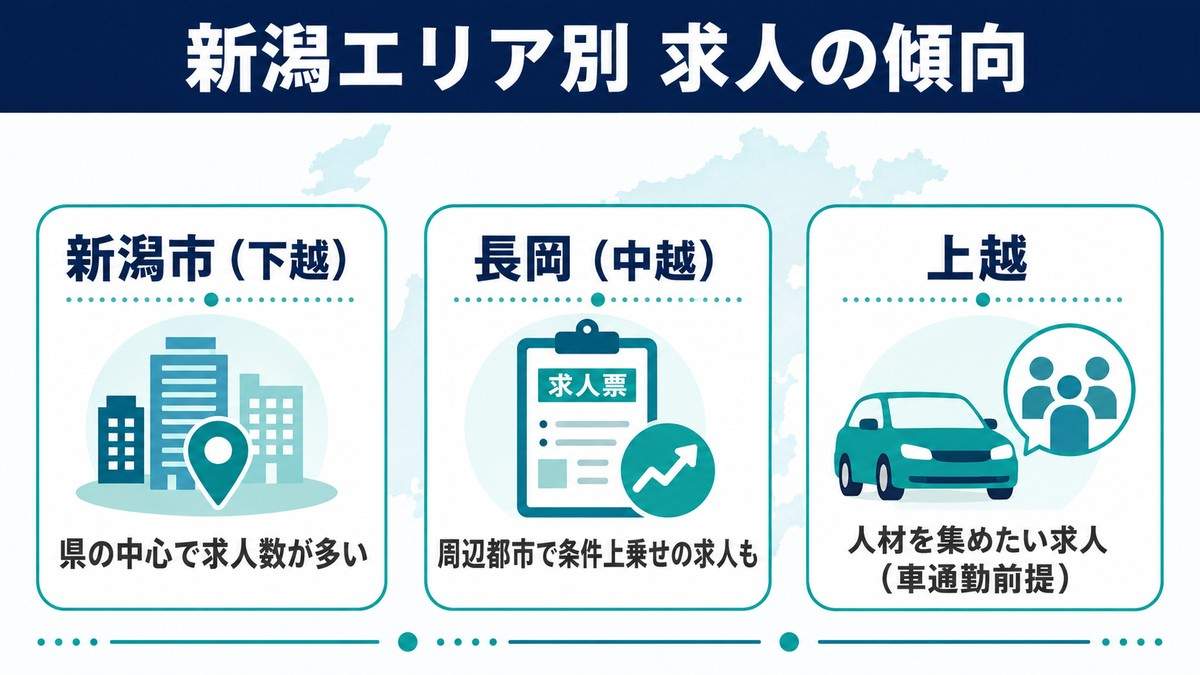 新潟エリア別の薬剤師求人の傾向