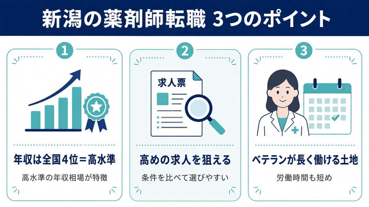 新潟の薬剤師転職 3つのポイント