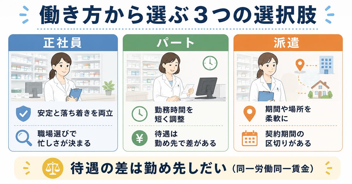 正社員・パート・派遣の働き方の比較