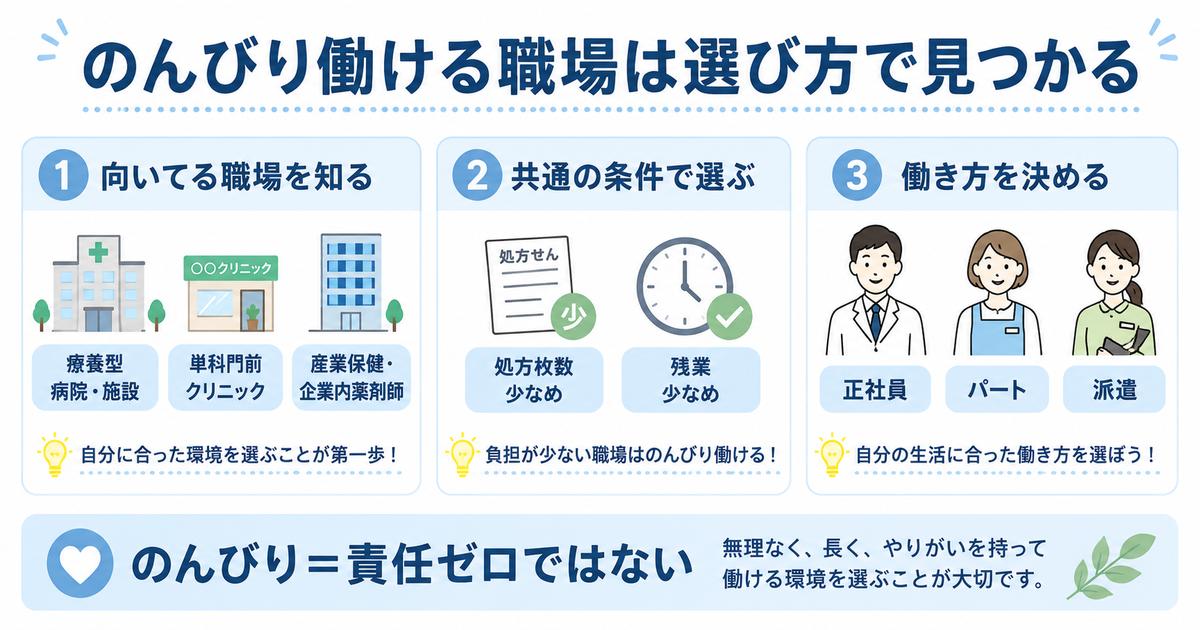 のんびり働ける職場の見つけ方の早見図