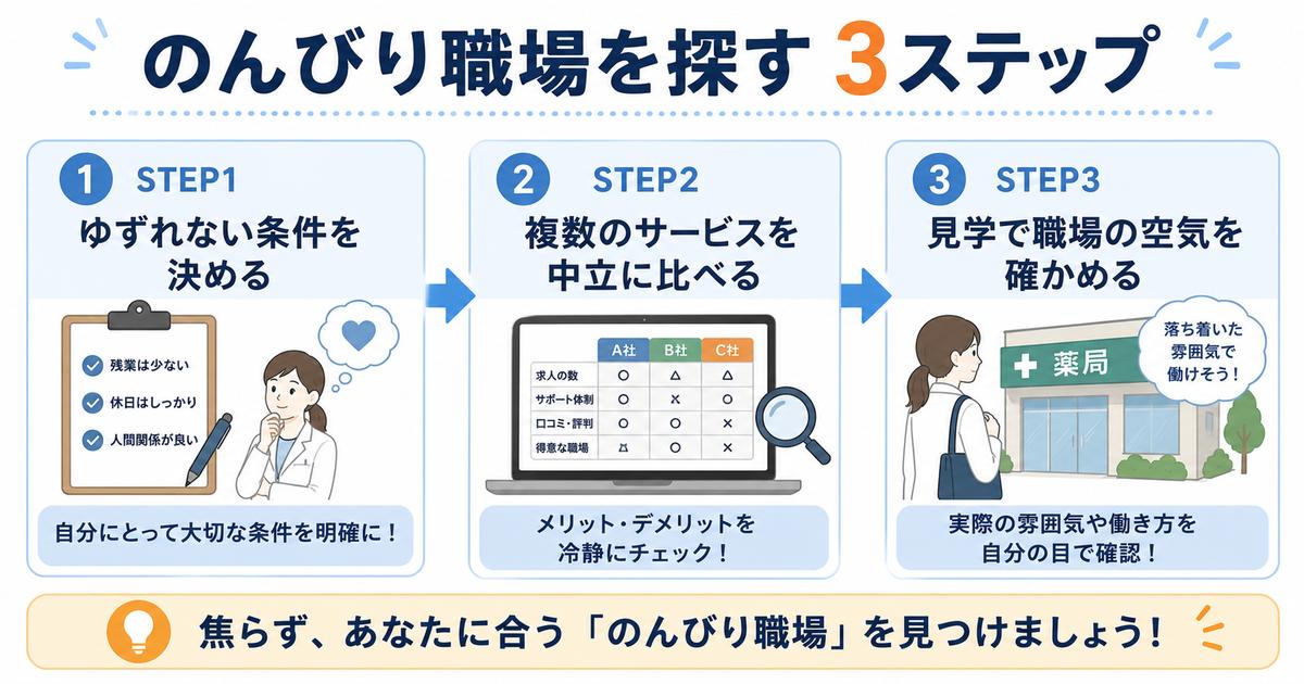 のんびり働ける職場を探す3ステップ