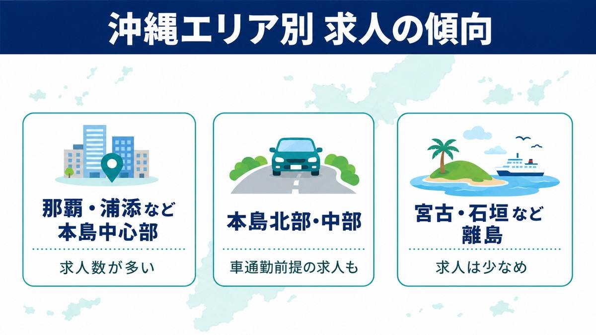 沖縄エリア別の薬剤師求人の傾向