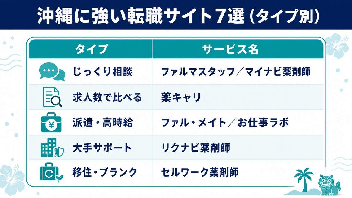 沖縄に強い薬剤師転職サイト7選