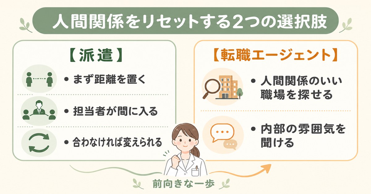 人間関係をリセットする選択肢|派遣・転職エージェント