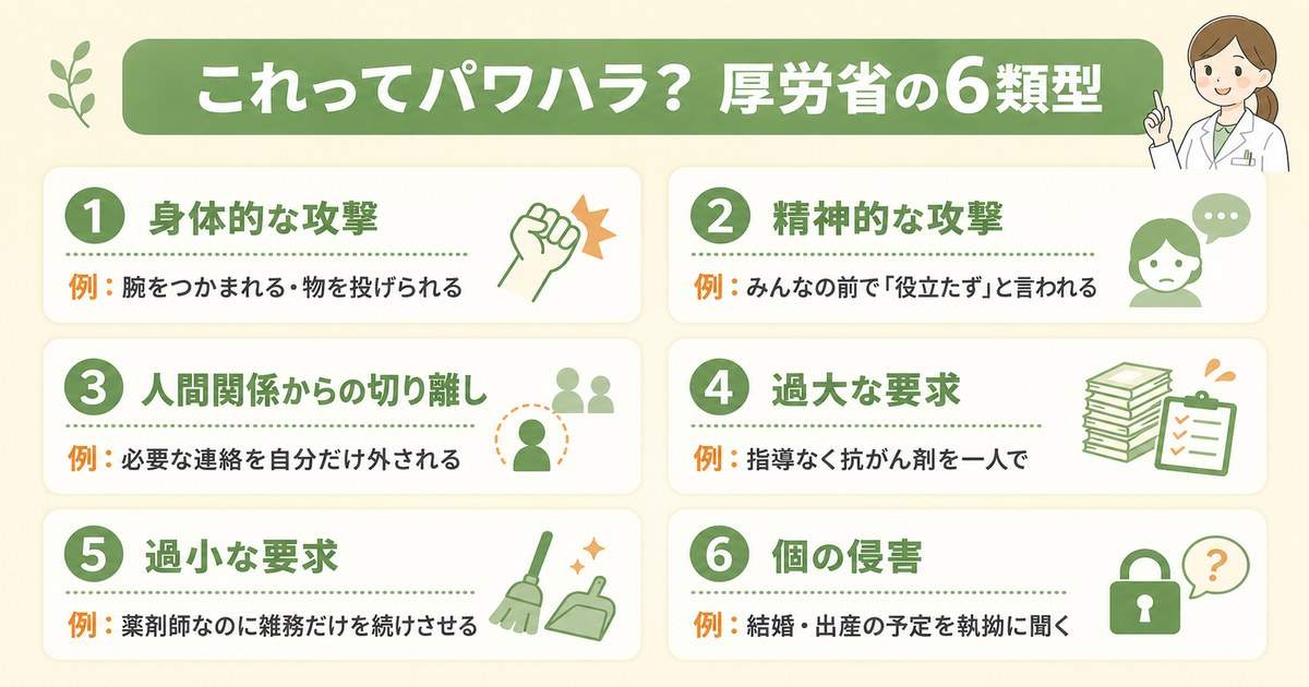 【判定】これってパワハラ?厚労省の3要件と6類型