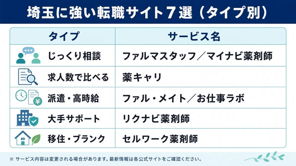 埼玉に強い薬剤師転職サイト7選
