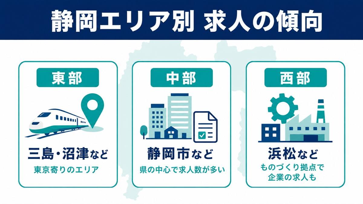 静岡エリア別の薬剤師求人の傾向