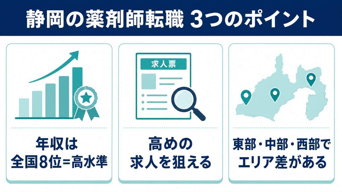 静岡の薬剤師転職 3つのポイント