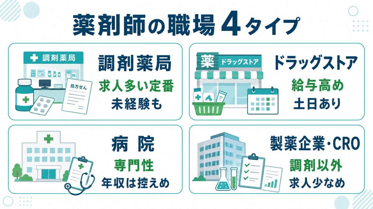薬剤師の職場4タイプ