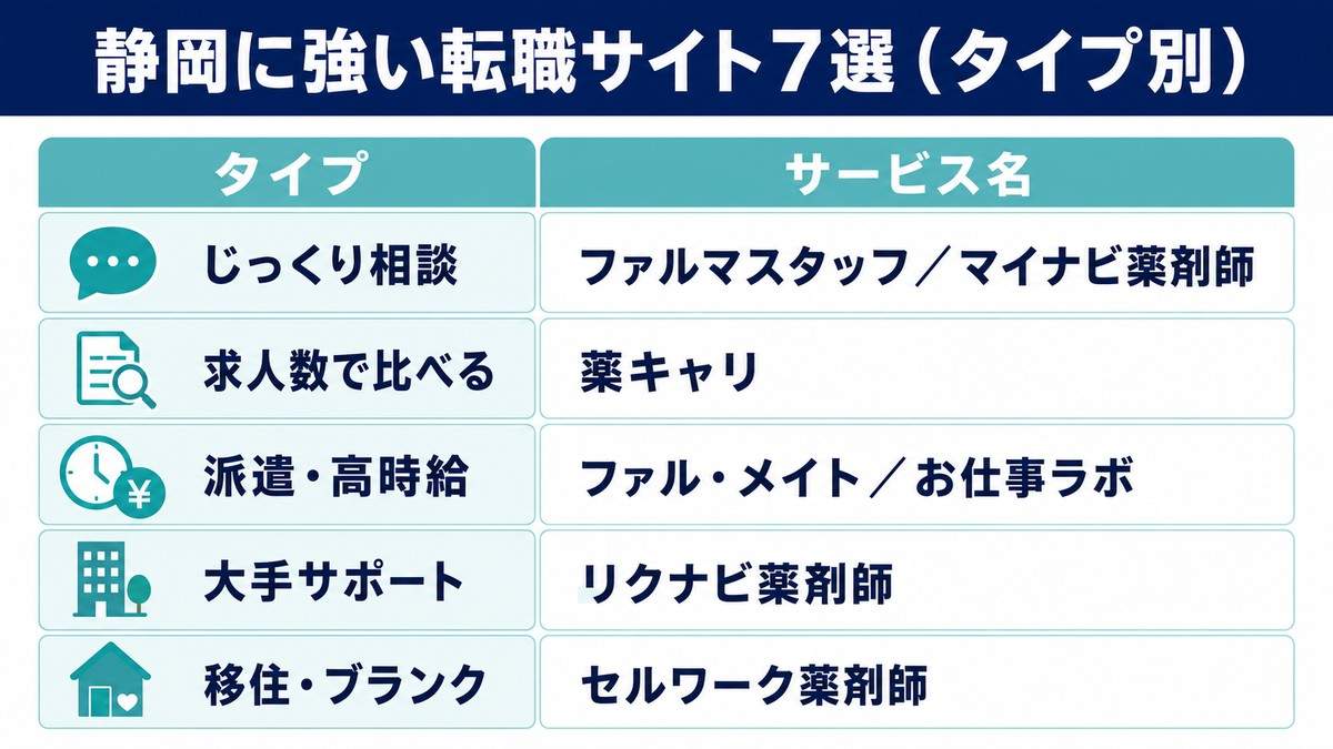 静岡に強い薬剤師転職サイト7選