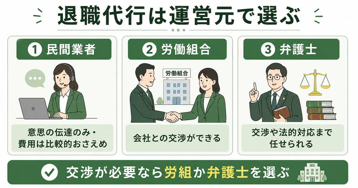 退職代行は運営元で選ぶ3タイプ比較