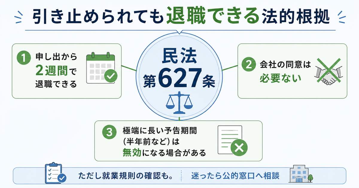 引き止められても退職できる法的根拠(民法627条)