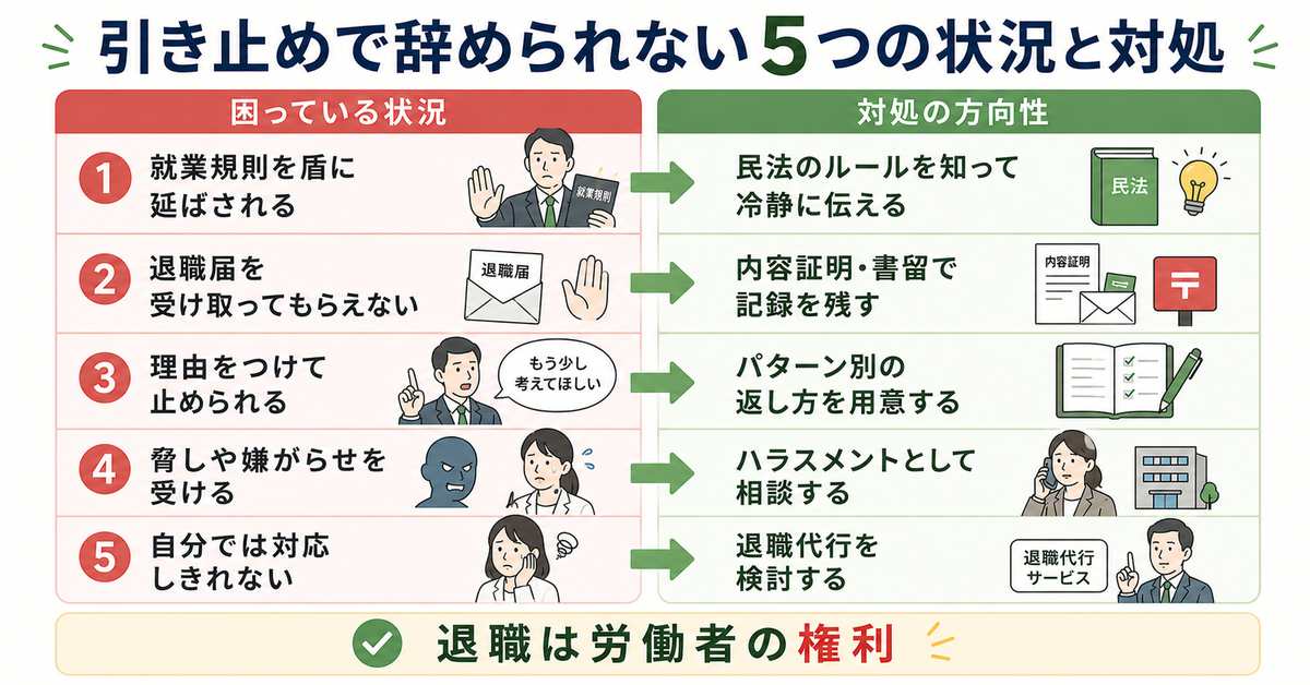 引き止めで辞められない5つの状況と対処の早見図