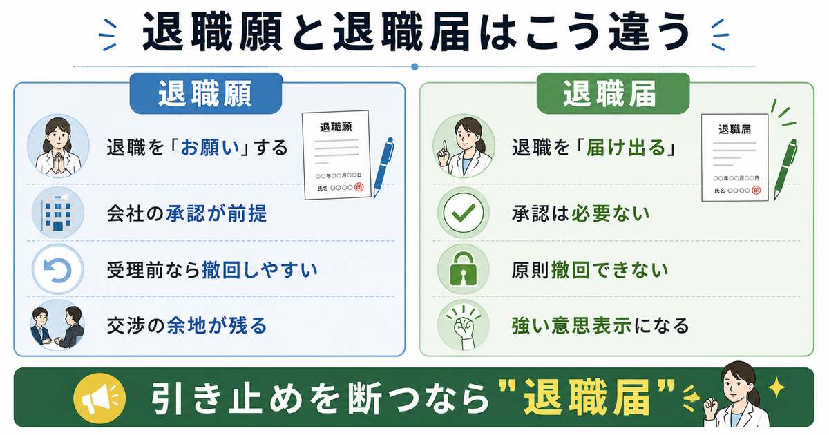 退職願と退職届の決定的な違い