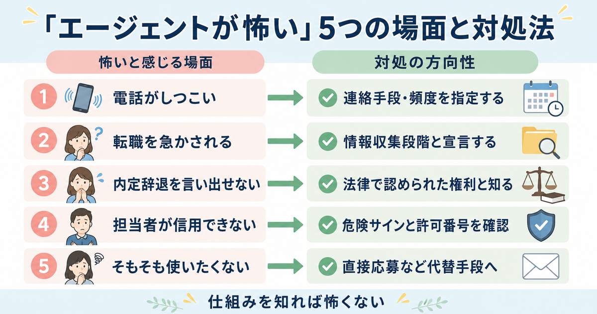 薬剤師が転職エージェントを怖いと感じる5つの場面と対処の方向性の早見図