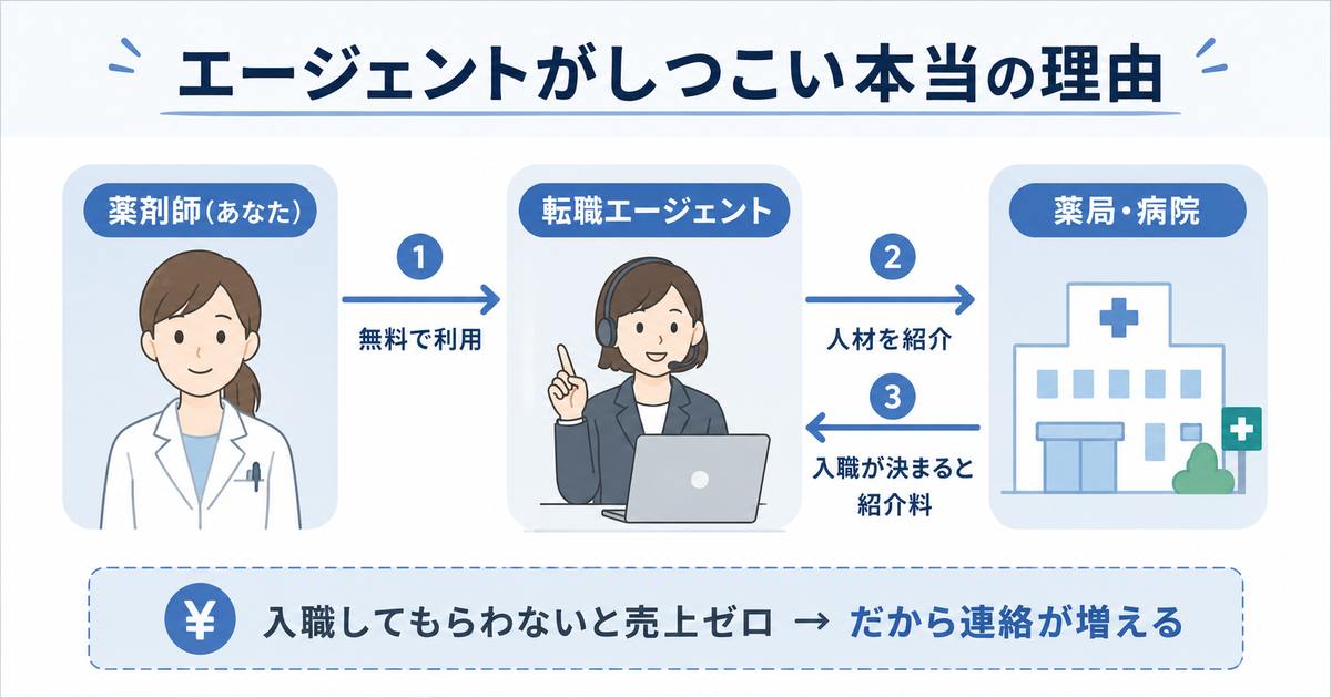転職エージェントがしつこい本当の理由