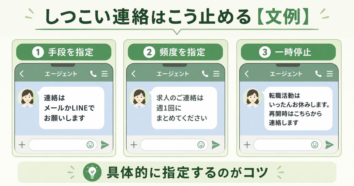 しつこい連絡を止める伝え方の文例