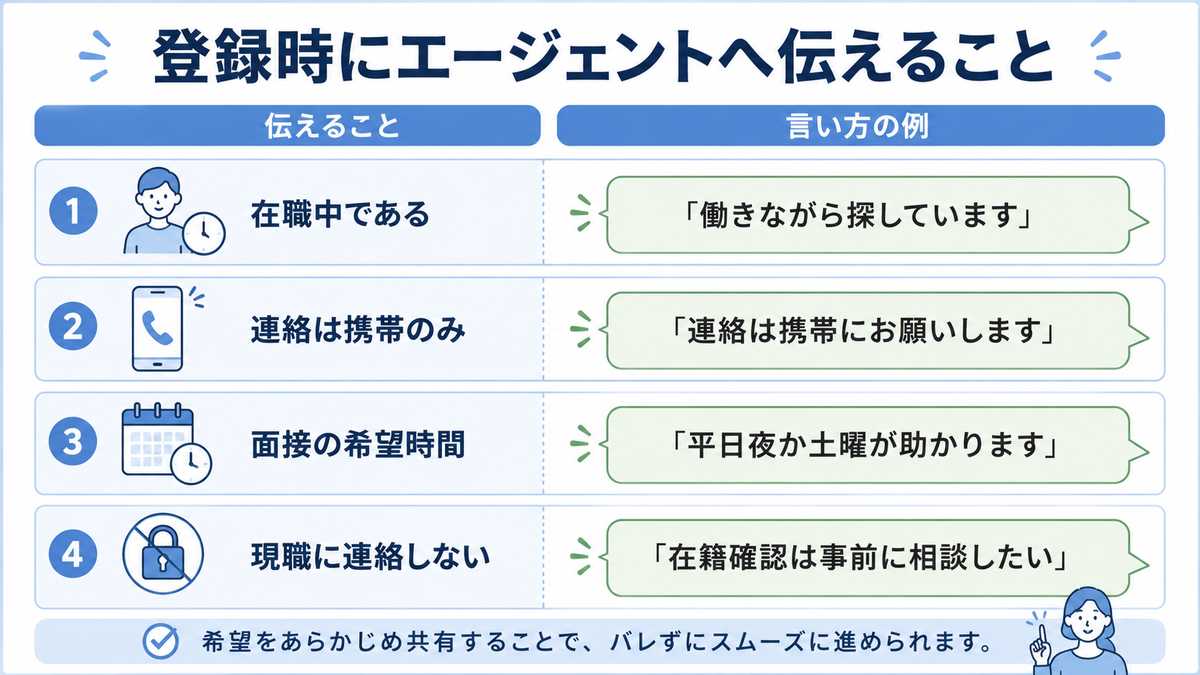 エージェント活用で身バレを防ぐ方法