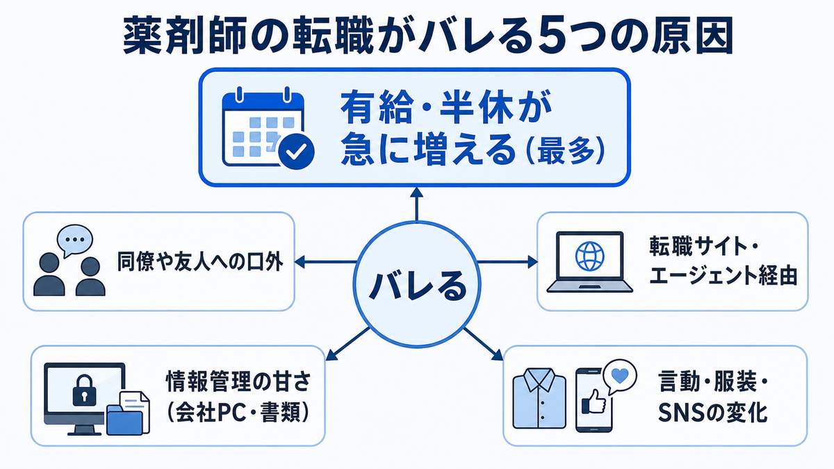 薬剤師の転職がバレる5つの原因