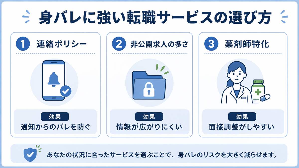 身バレに強い転職サービスの選び方