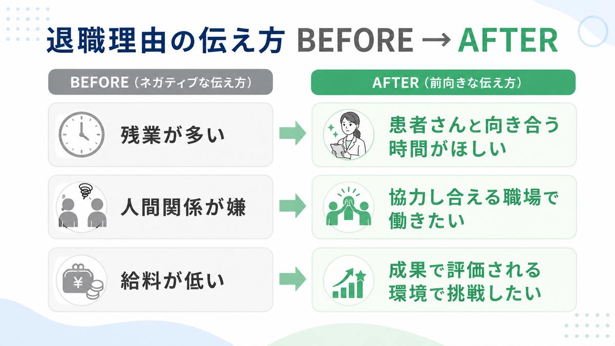 退職理由を前向きに言い換える伝え方の例