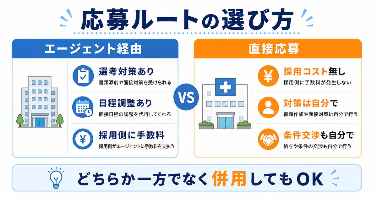 エージェント経由と直接応募の比較と応募ルートの選び方