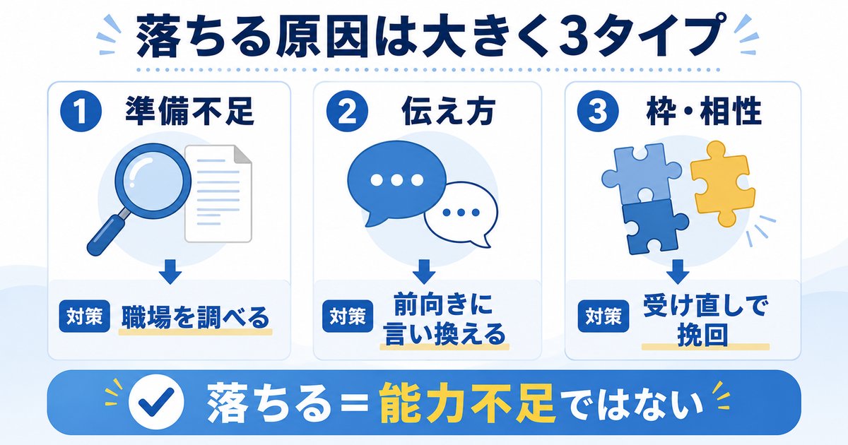 薬剤師が転職に落ちる3つの原因と対策の早見図
