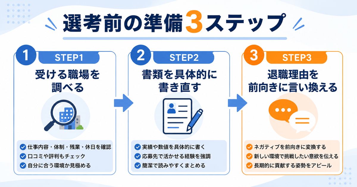 落ちないために選考前に整える3ステップ
