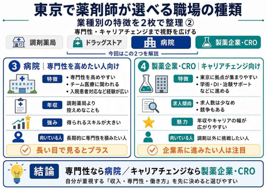ドラッグストア|給与高めで働き方も幅広い