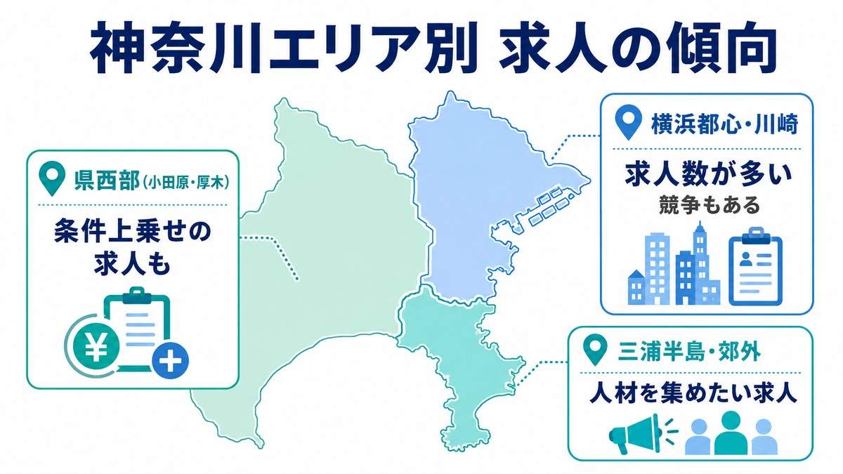 神奈川エリア別の薬剤師求人の傾向