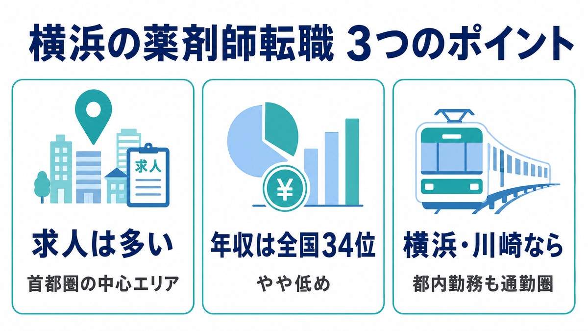 横浜の薬剤師転職 3つのポイント