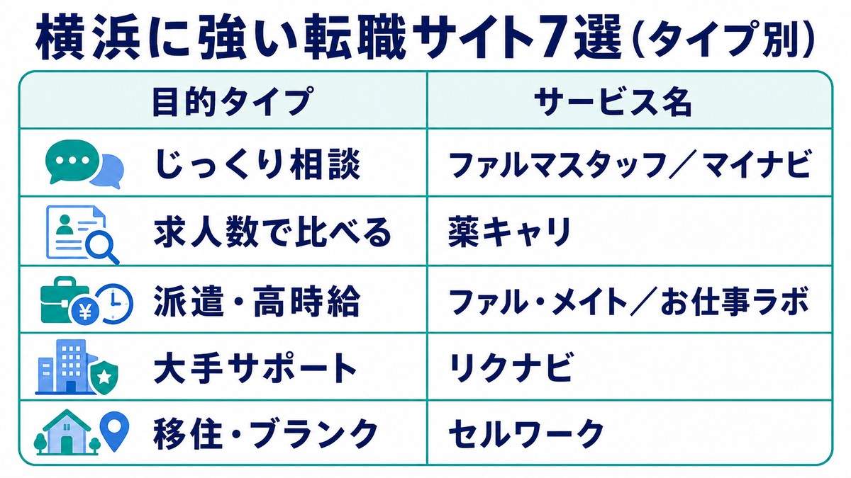 横浜に強い薬剤師転職サイト7選