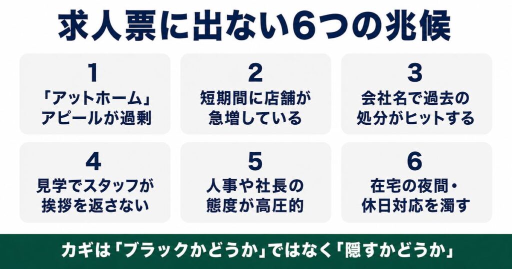 ブラック薬局を見分ける6つの兆候の早見図