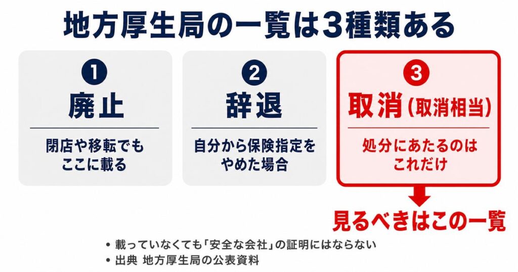 兆候③:会社名や社長名で過去の処分がヒットする