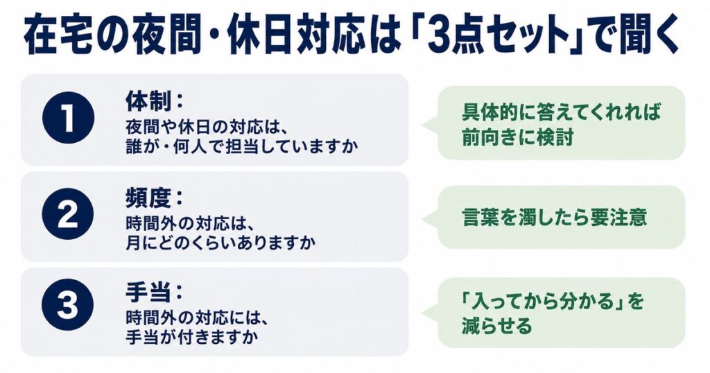 兆候⑥:在宅の夜間や休日の対応を濁す