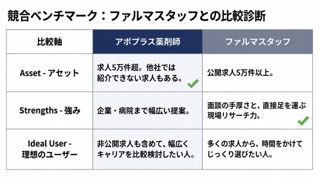 アポプラス薬剤師の利用が向いている薬剤師・向いていない薬剤師
