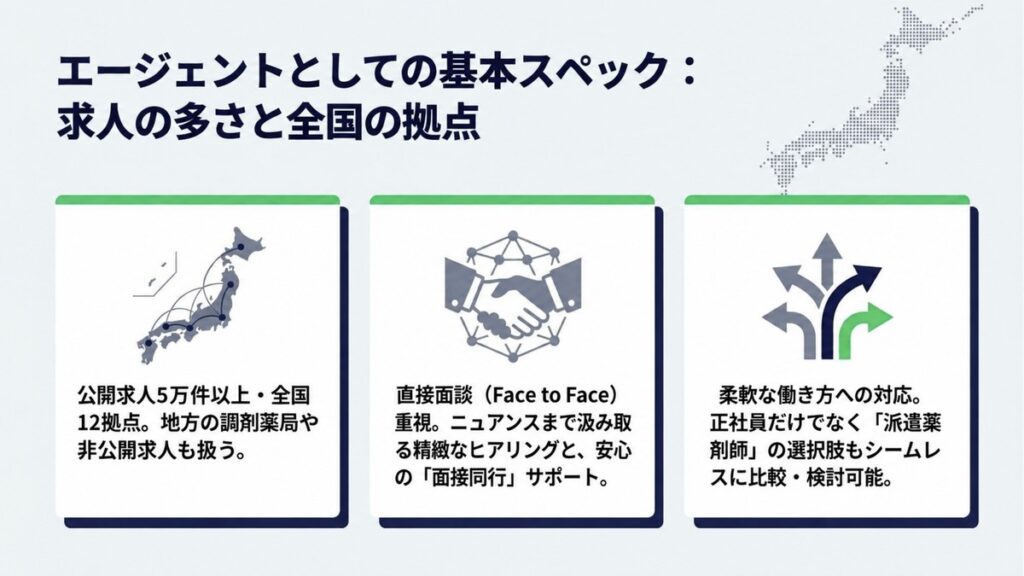 ファルマスタッフの良い評判・口コミから見える5つの強み